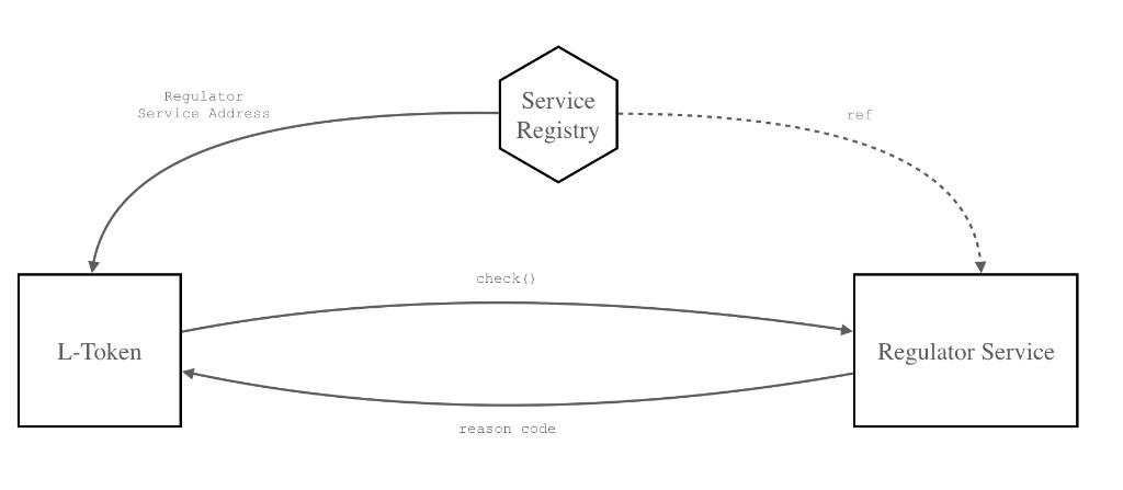 Service Registry and Regulator Service versioning