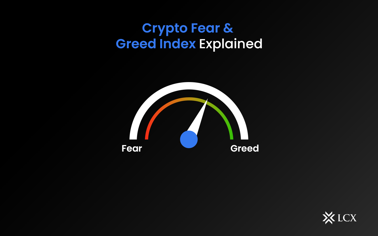 crypto fear meter
