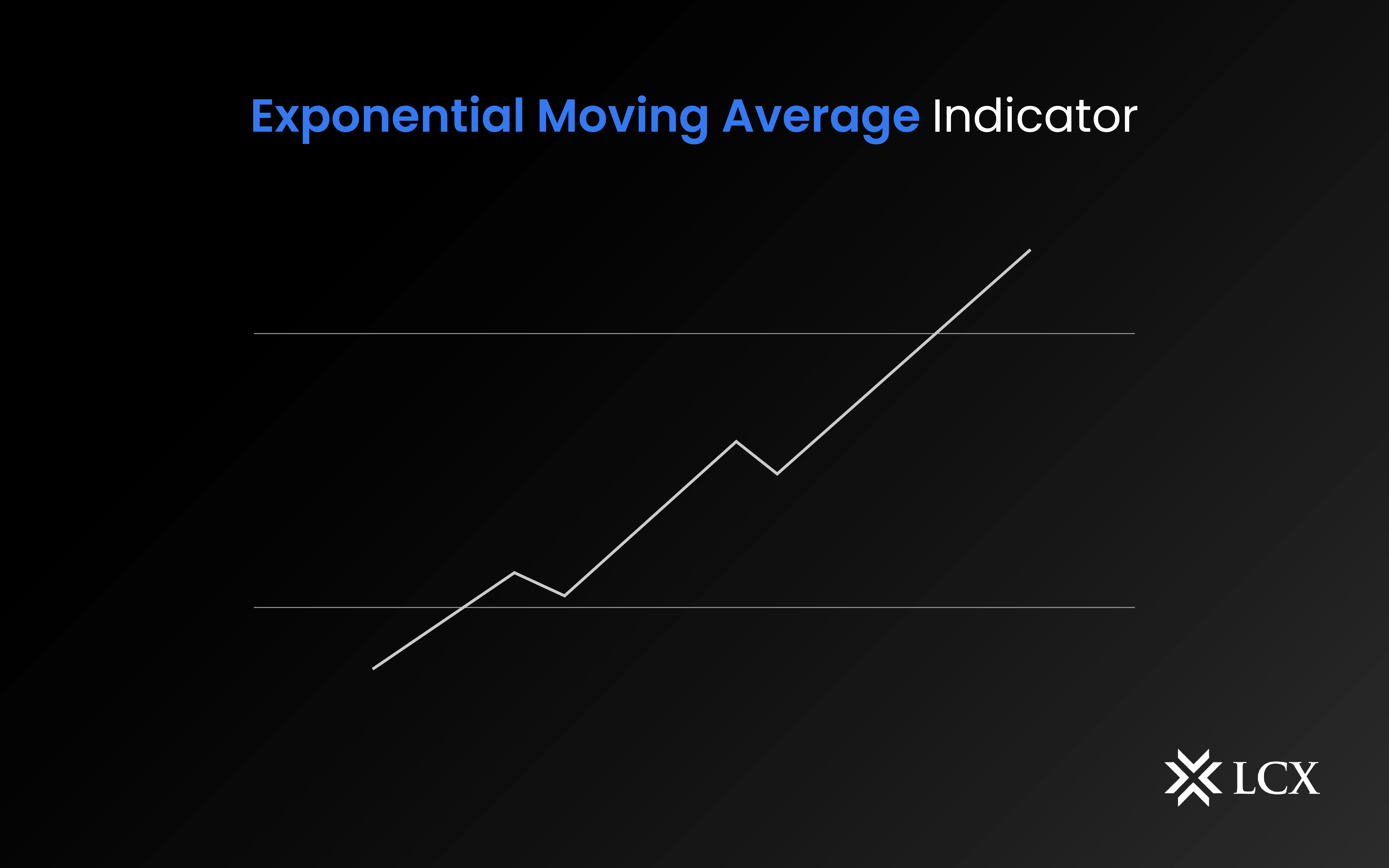 Exponential Moving Average Trade Indicator Lcx 7244