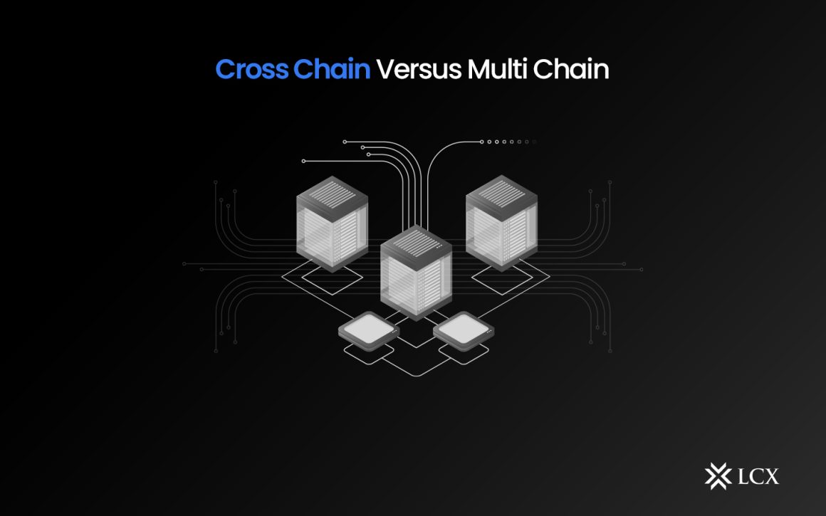 Cross Chain Interoperability In Defi Lcx