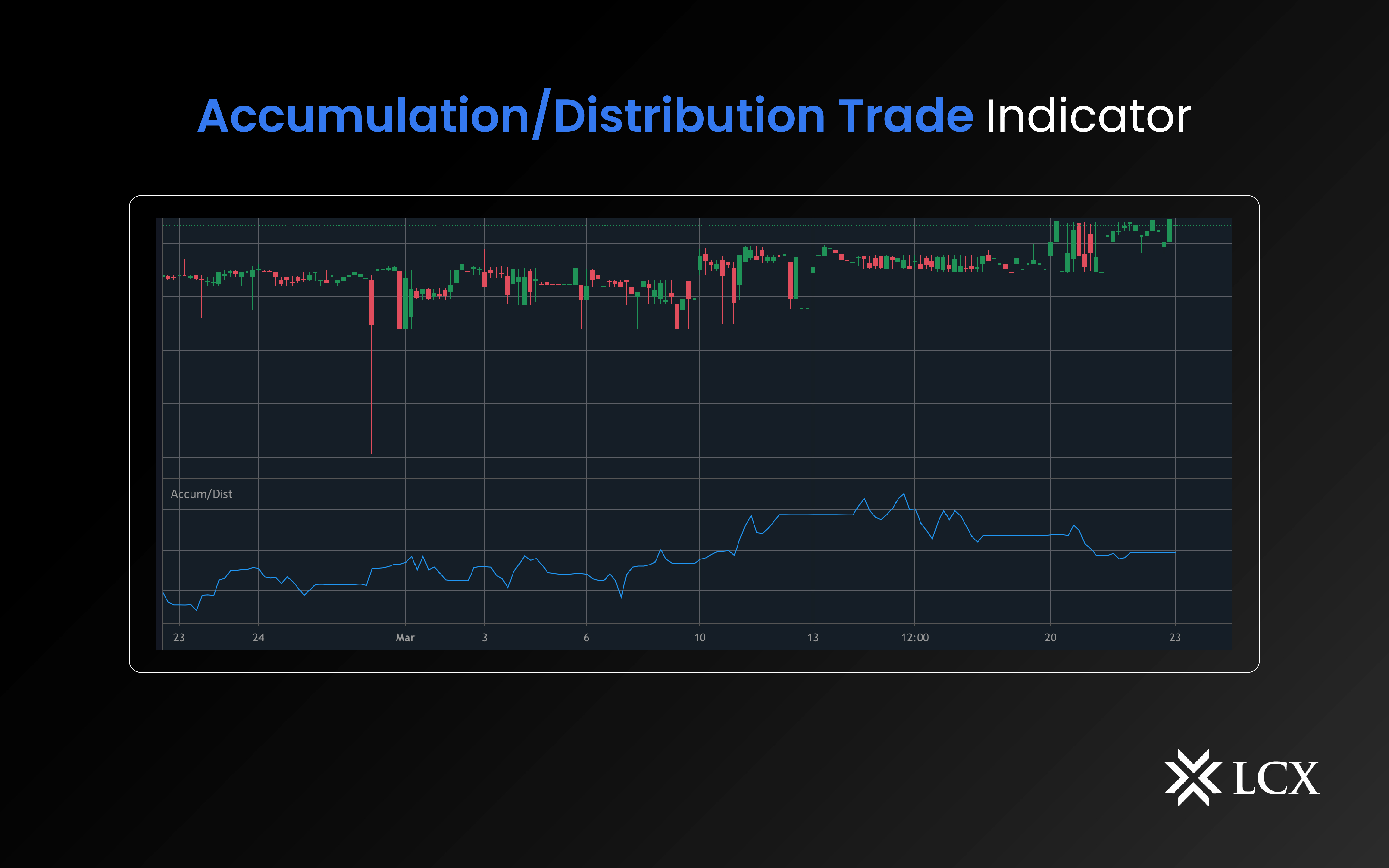 Accumulation and clearance distribution indicator mt4