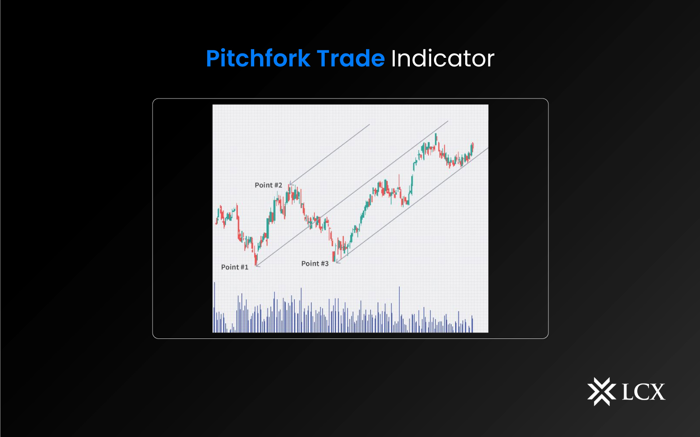 Pitchfork Indicator in TradingView LCX