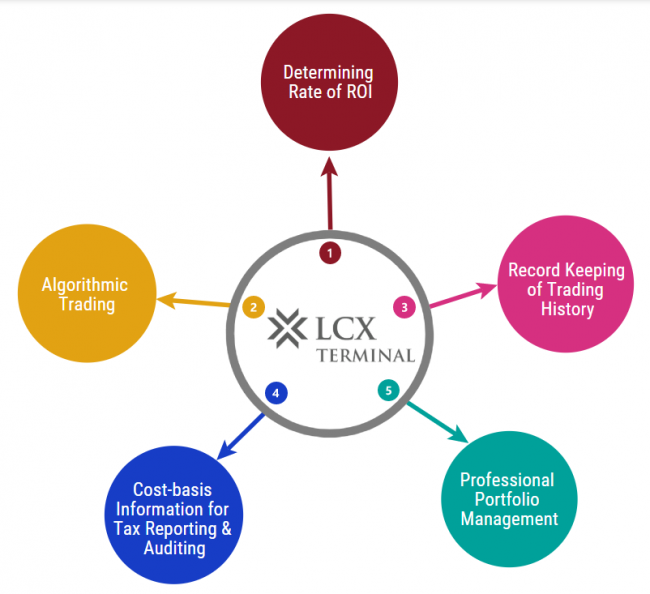 advantages of trading on multiple exchanges cryptocurrency